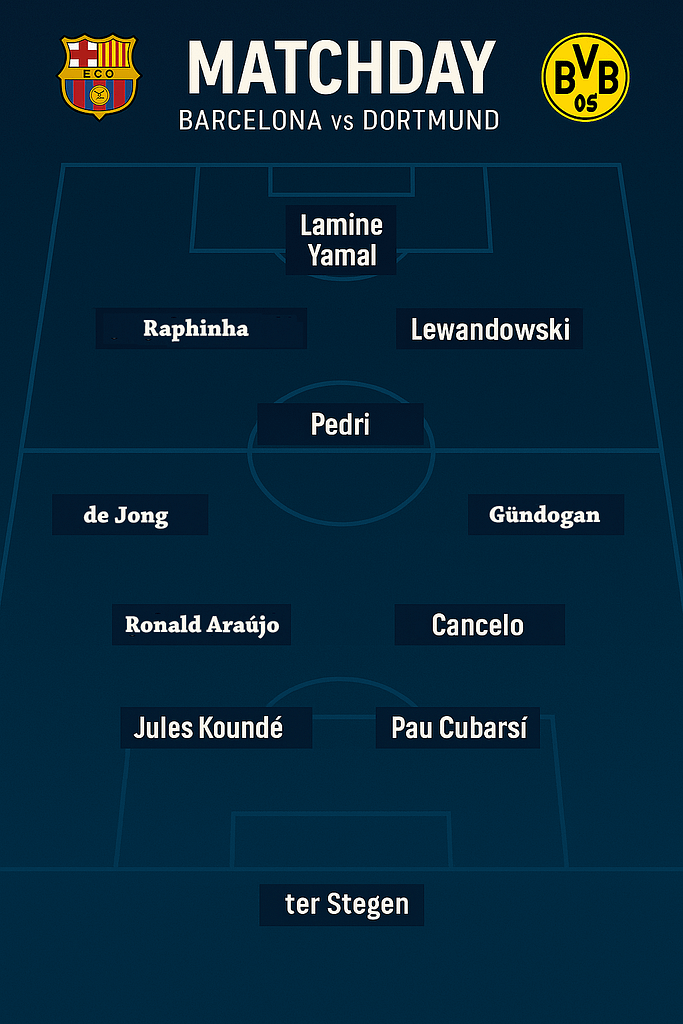 Barca vs Dortmund